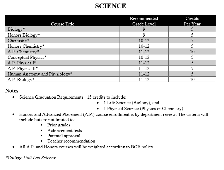 Science Chart Science Chart